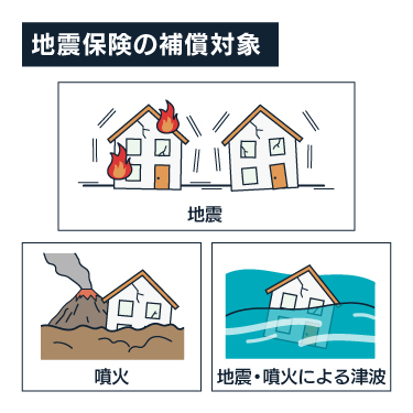 地震保険の補償対象