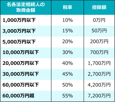 死亡保険金に相続税がかかるケースと基礎控除