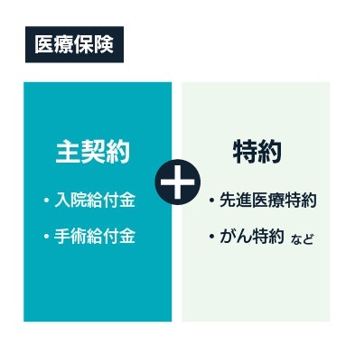 医療保険の仕組み