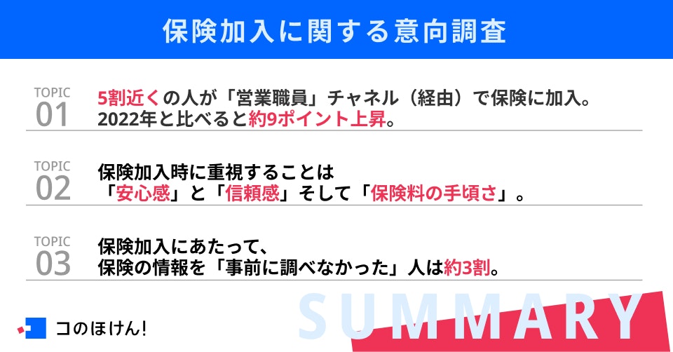 保険加入に関する意向調査結果サマリー