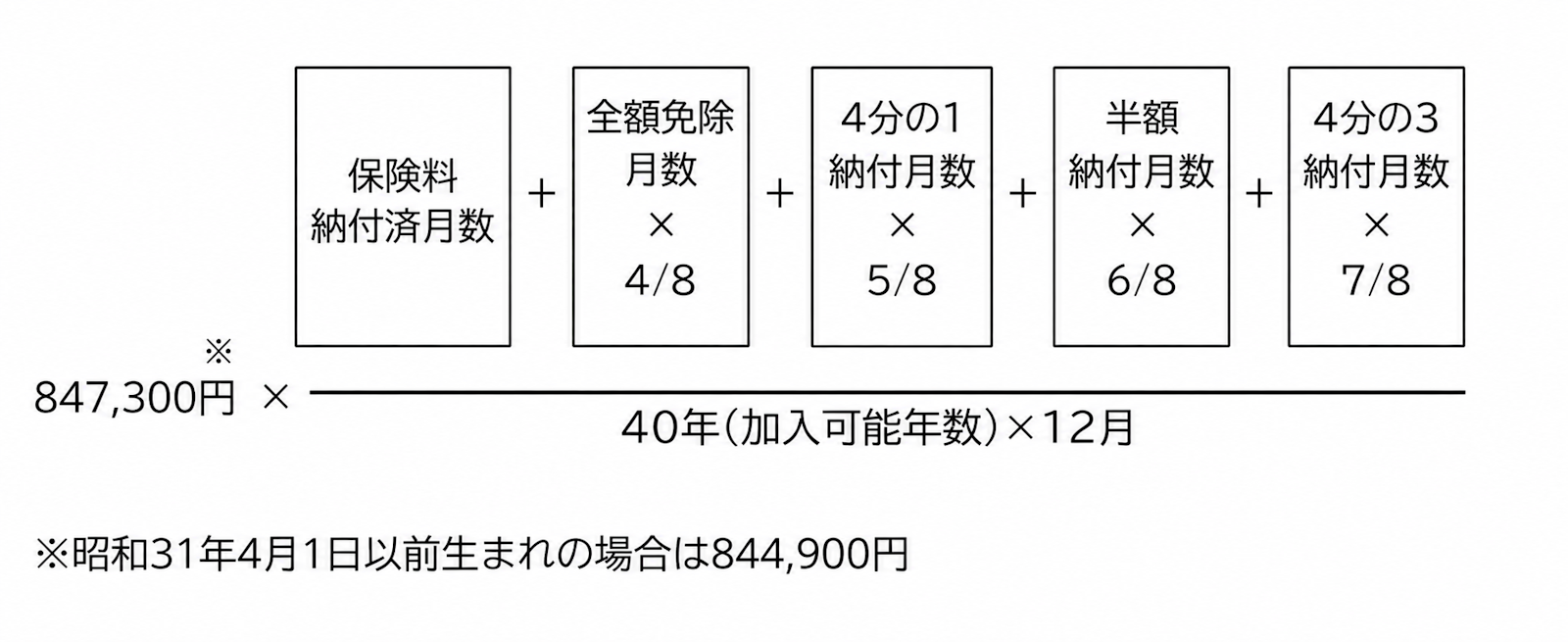 老齢基礎年金の計算式