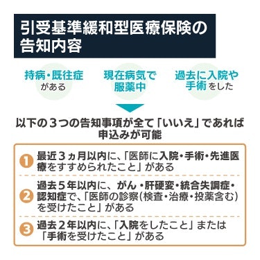 引受基準緩和型医療保険の告知内容