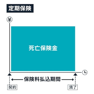 定期保険のしくみ図