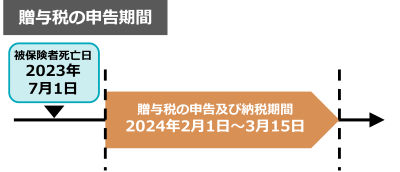 贈与税の申告期間