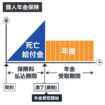 個人年金保険のしくみ図