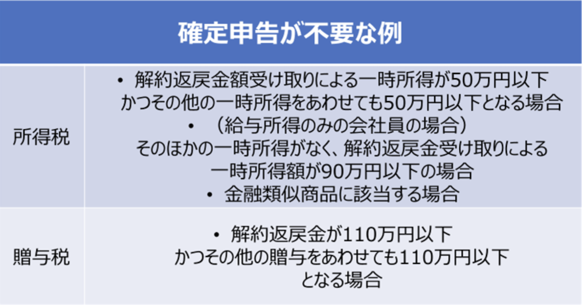 確定申告が不要な例