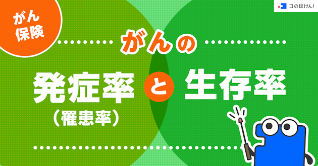 がん保険｜がんの発症率（罹患率）と生存率