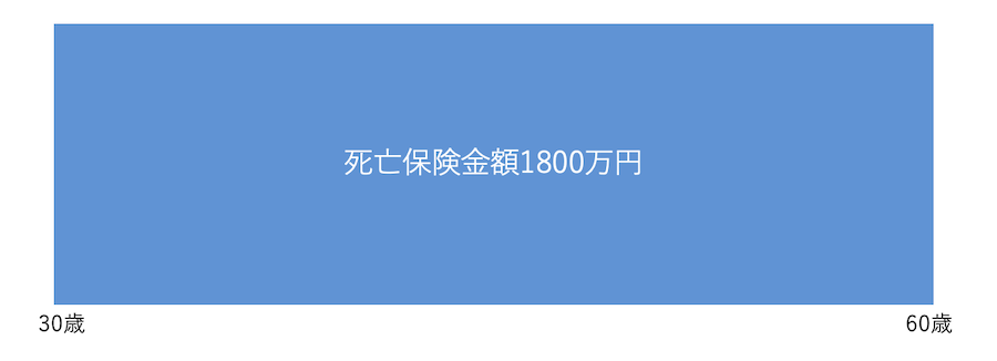 定期死亡保険