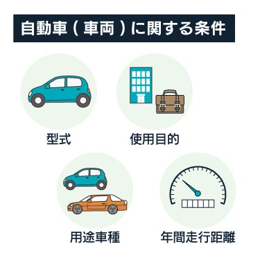 自動車（車両）に関する条件