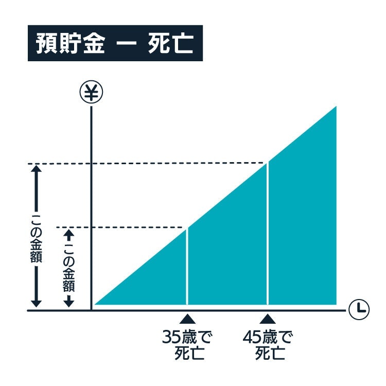 預貯金