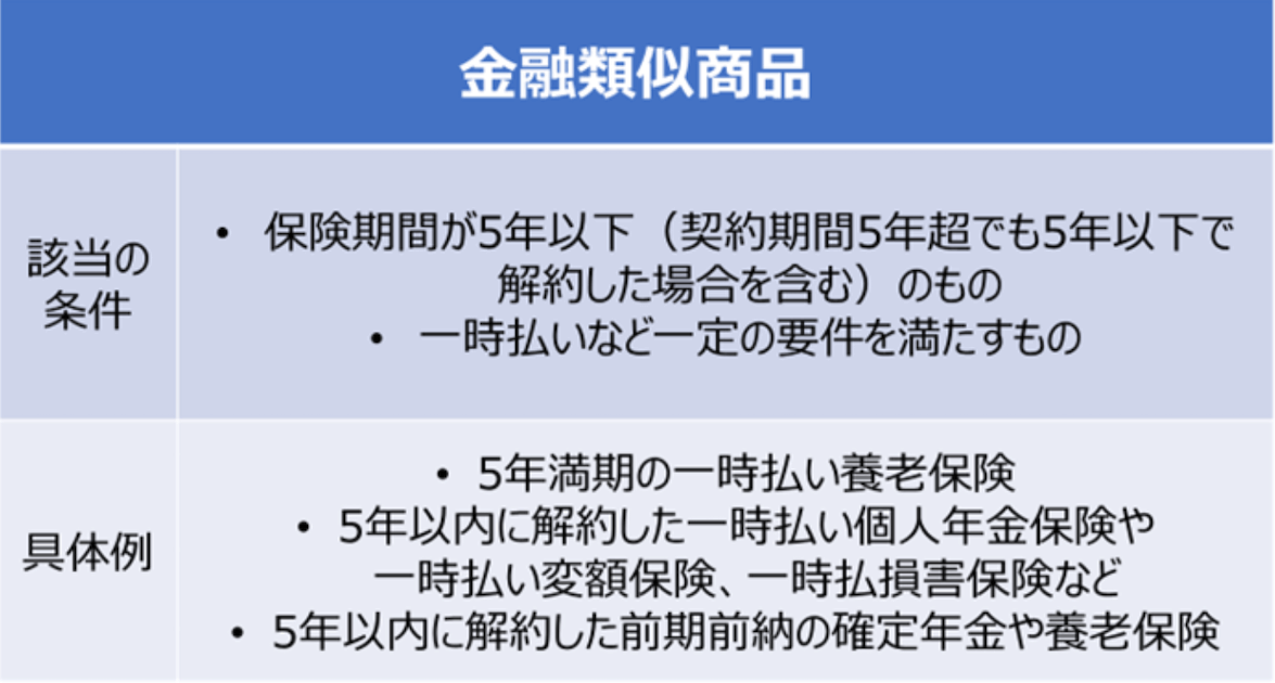 金融類似商品