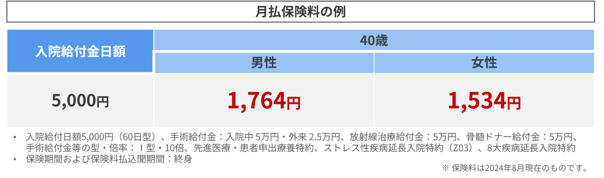 月払保険料の例