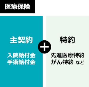 医療保険の仕組み