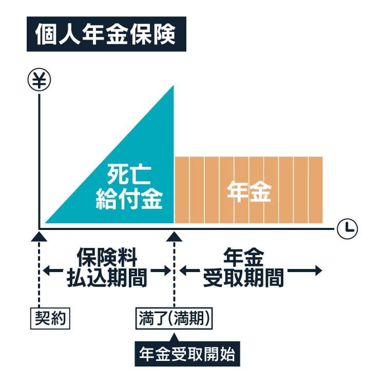 個人年金保険