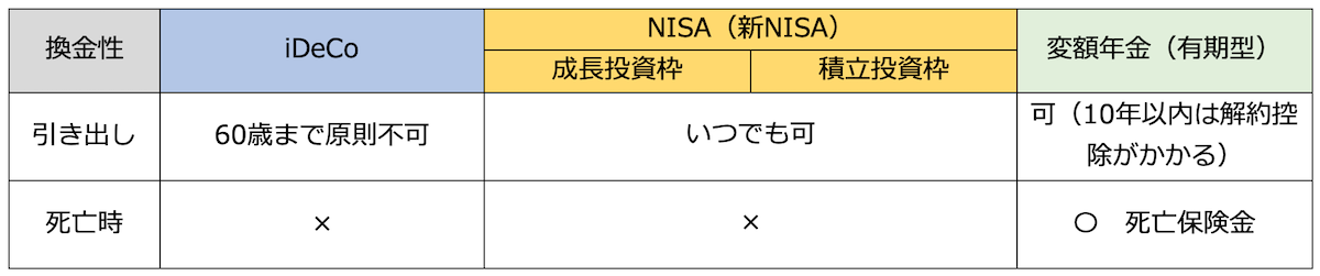 換金性