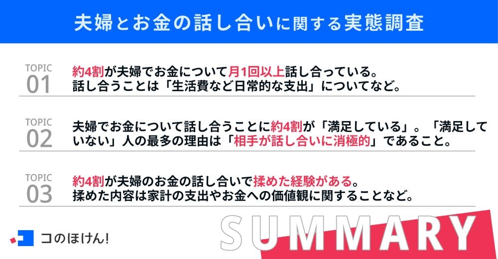 夫婦とお金の話し合いに関する実態調査サマリー