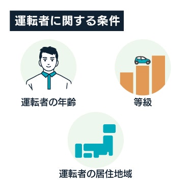 運転者に関する条件