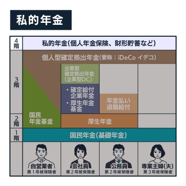 私的年金のメリット