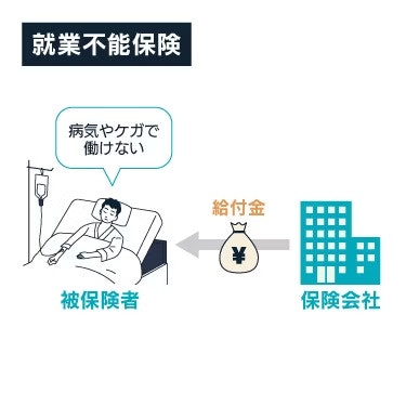 就業不能保険