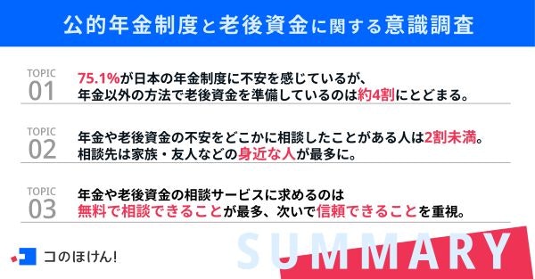 公的年金制度と老後資金に関する意識調査サマリー