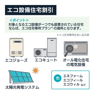 エコ設備住宅割引