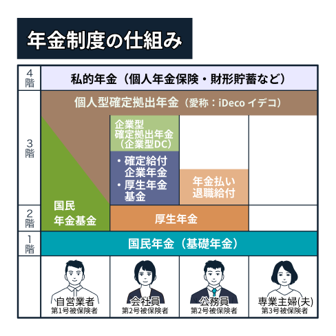 年金制度の仕組み