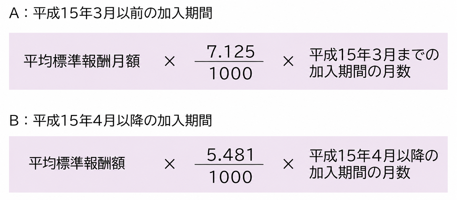 厚生年金の計算式