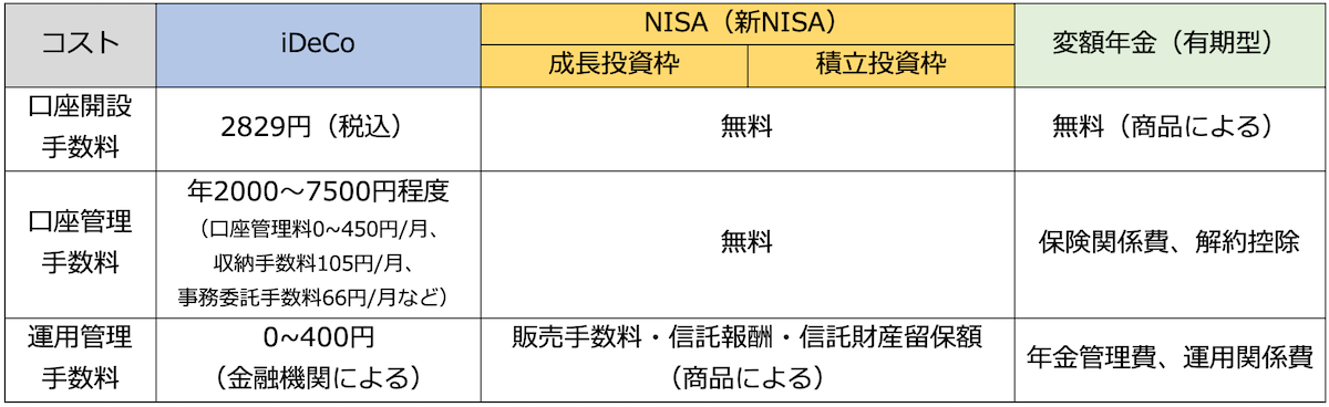 コスト