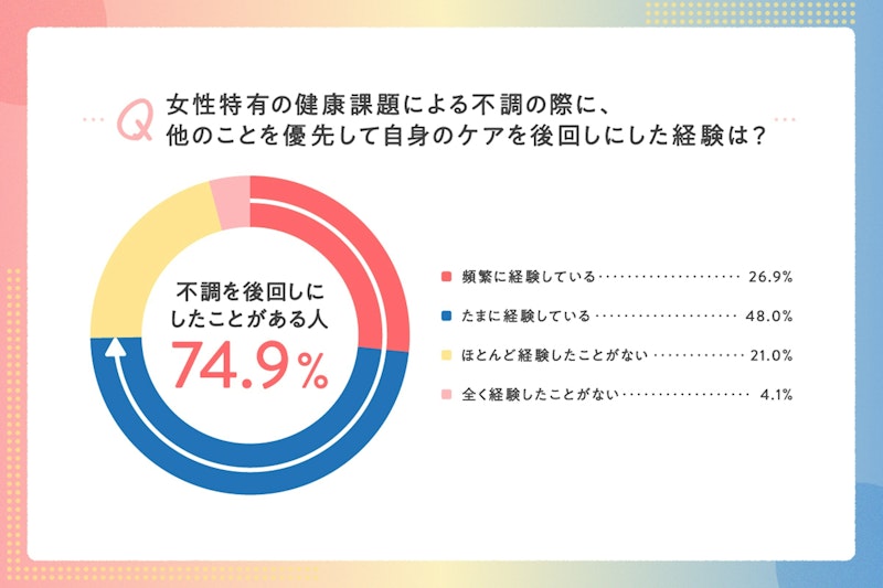はなさく生命インタビュー_女性の不調に関する調査結果①