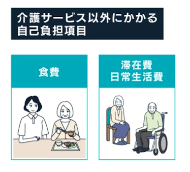 介護サービス以外にかかる自己負担項目