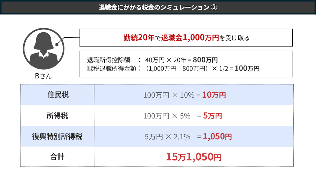 退職金にかかる税金のシミュレーション②