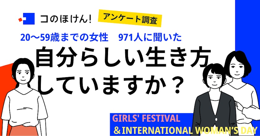 【20〜59歳女性971名が回答】自分らしさを%で表現すると「公的な場面」 35.41 %、「私的な場面」では 69.85 %
