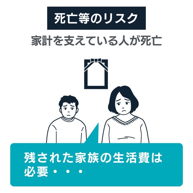 死亡等のリスク