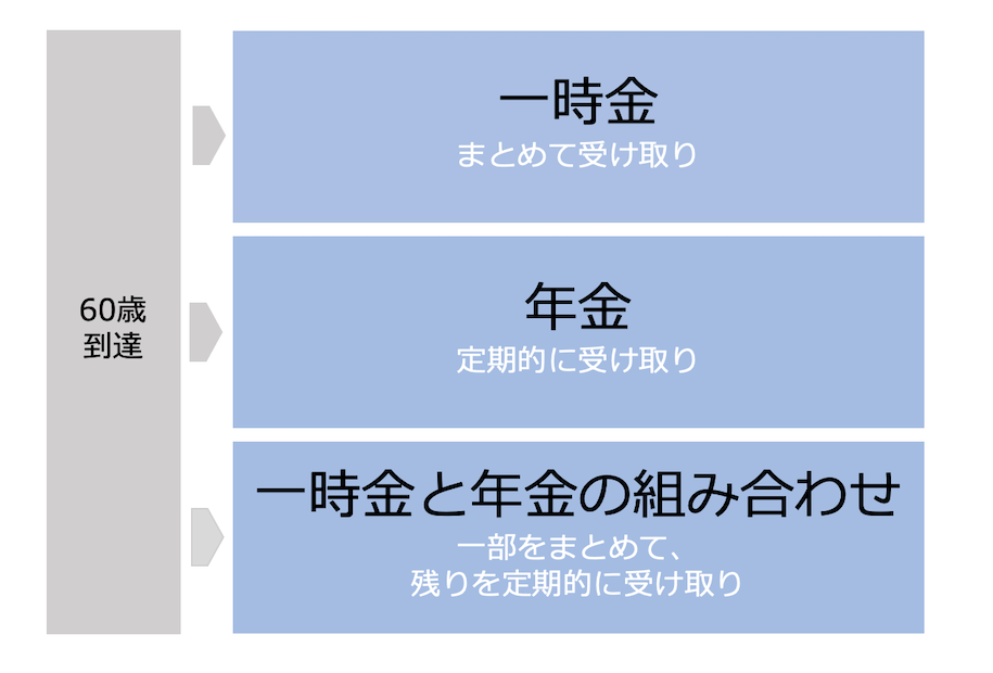受け取り