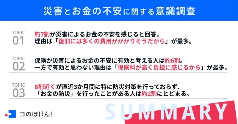 災害とお金の不安に関する意識調査サマリー