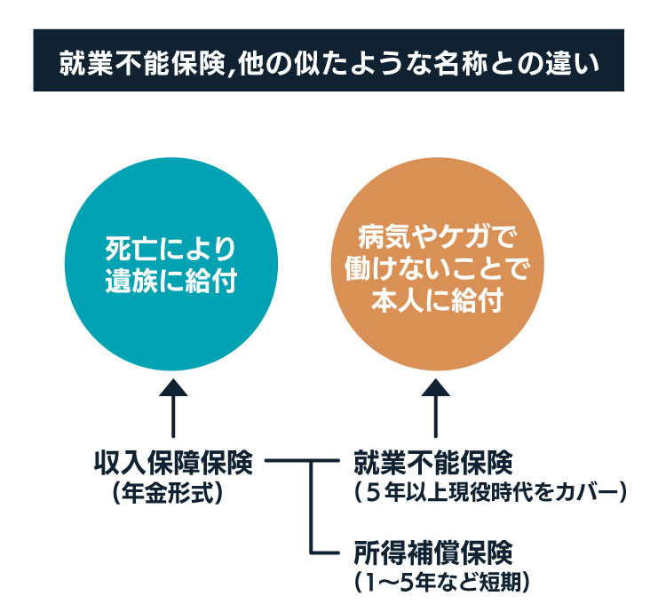 就業不能保険と似ている保険の違い