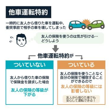 他車運転特約