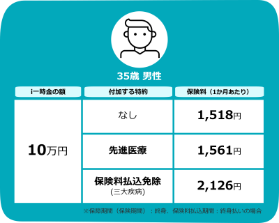 医療保険の一時金タイプ