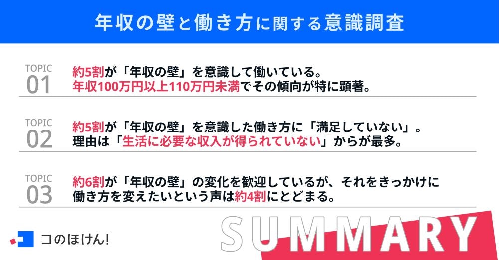 年収の壁と働き方に関する意識調査結果サマリー