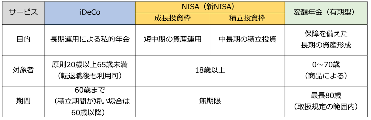 基礎項目