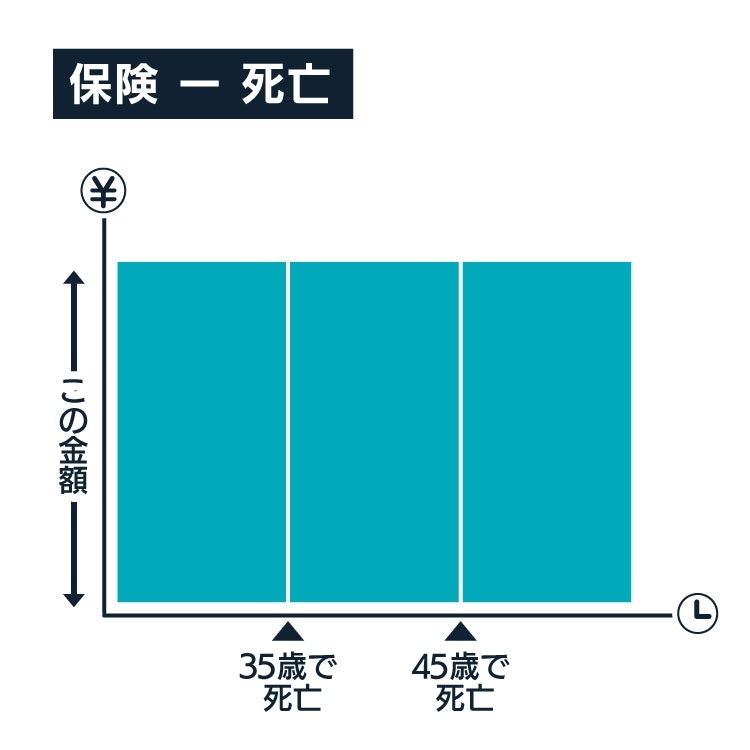 保険