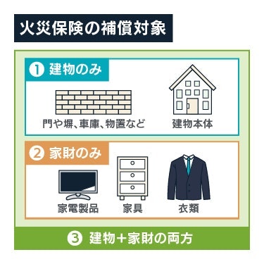 火災保険の補償対象