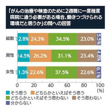 がん対策・たばこ対策に関する世論調査