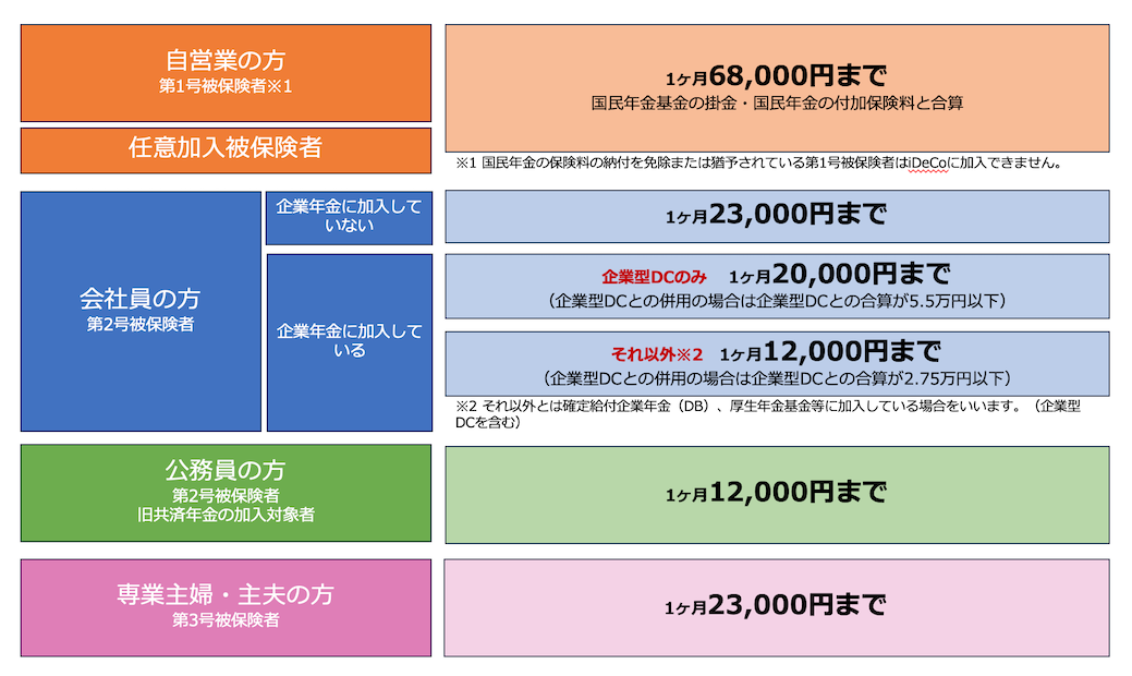 掛け金