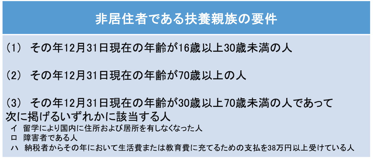非居住者である扶養親族の要件