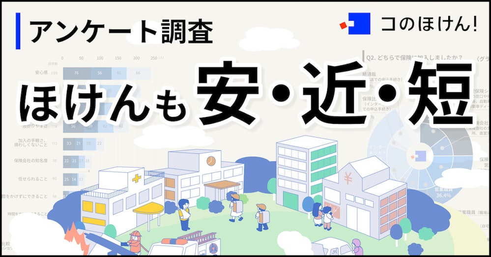 保険も「安・近・短」を重視する時代に。保険加入に関するアンケート調査で判明|デジタル保険代理店 コのほけん!