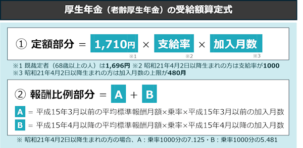 老齢厚生年金の受給額算定式