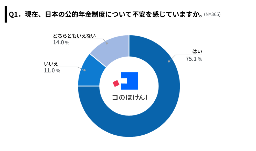 日本の年金制度に関する意識調査結果