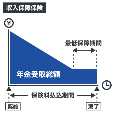 収入保障保険のしくみ図