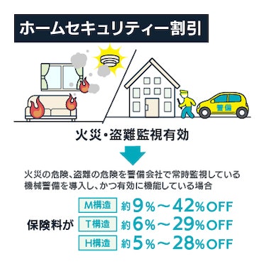 ホームセキュリティー割引